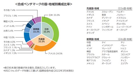 eMAXIS Slim全世界株式（除く日本）で未来を掴む！驚きの投資成果とその秘訣とは？