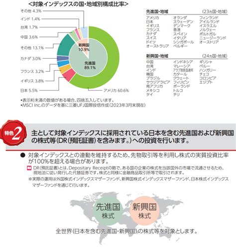 eMAXIS Slim全世界株式とSBI全世界株式の違いは何？投資初心者もプロも納得の解説！