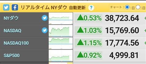 eMAXIS Slim 米国株式（S&P500）はどんな魅力があるのか！？