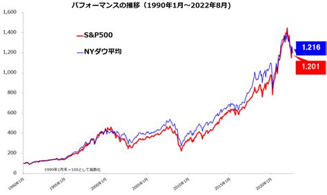 eMAXIS Slim米国株式(S&P500)分配金について知りたいですか？驚くべき事実と投資のヒント！