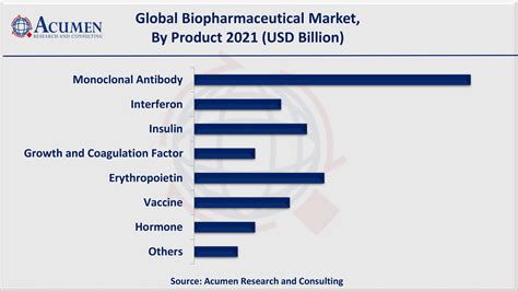 世界バイオ医薬株式ファンドに投資するべきか？このファンドの魅力を徹底解剖！