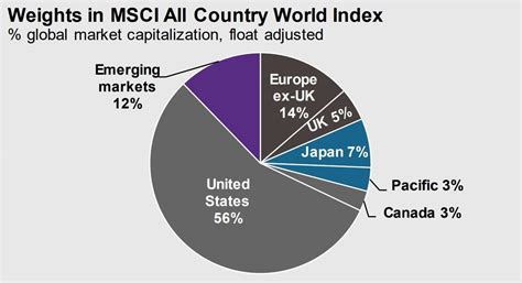 インデックスファンドmsciオール・カントリー(全世界株式)であなたの投資戦略を最適化しませんか？