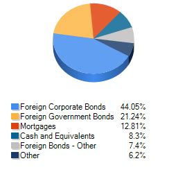 インベスコ 世界厳選株式オープン 基準 価格！知っておくべき重要ポイントとは？