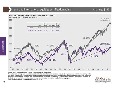 米国株式S&P500に投資するメリットは何？驚くべきファンドの世界へようこそ！