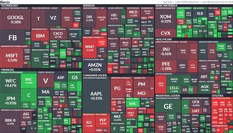 MAXIS米国株式(S&P500)上場投信とは何なのか？その魅力に迫る！