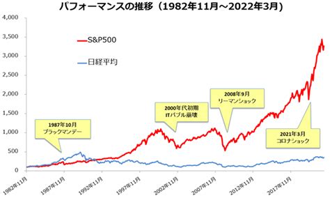 農林中金 パートナーズ つみたてNISA米国株式 S&P500の評判とは？その魅力を徹底解説！