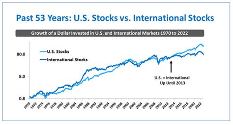 米国株式と全世界株式に投資するならどっちを選ぶべきか？