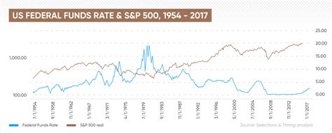 米国株式為替見直し代金とは何？どのように影響を受けるのか！