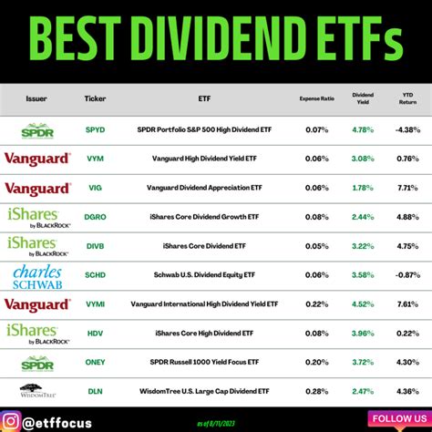 米国高配当株式ETFを選ぶ理由は何だろう！